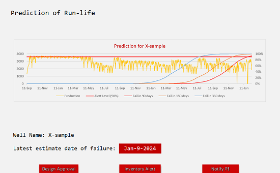 Failure Prediction