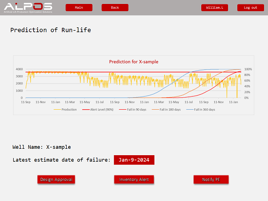Failure Prediction