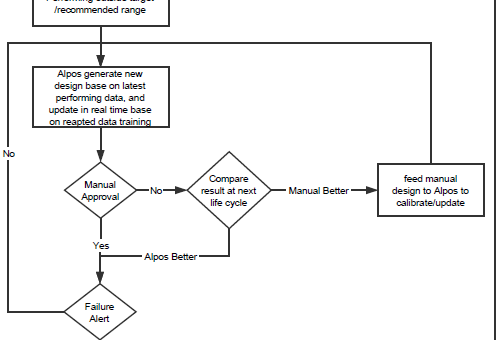 Comparison of Resizing among Manual Operation, Legacy Software, and ALPOS